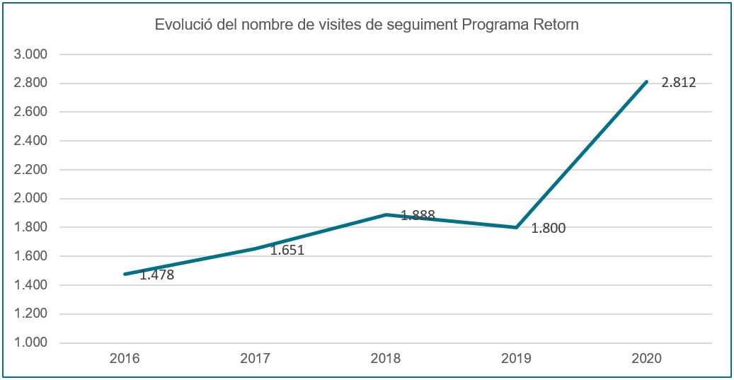 El COIB demana més infermeres per millorar la satisfacció de la ciutadania amb el sistema de salut