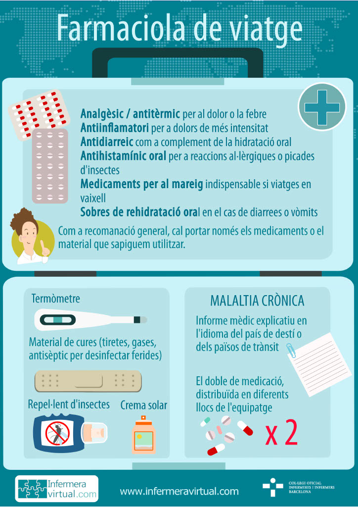 Infermera virtual recomana què s’ha de dur la farmaciola de viatge?