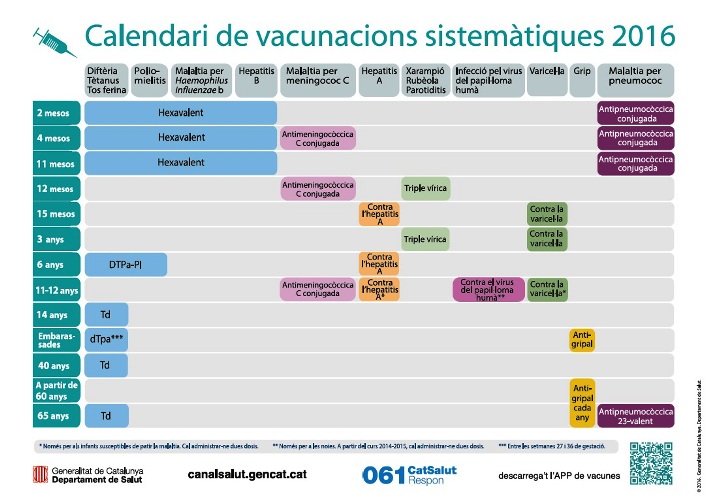 Nou calendari de vacunacions sistemàtiques