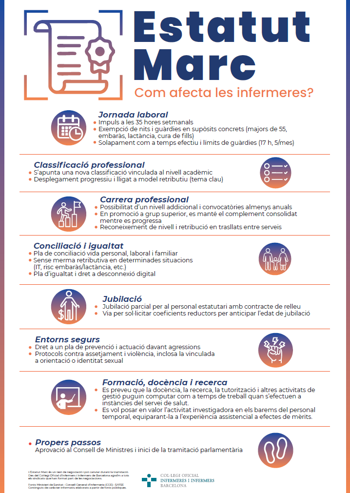 Nou Estatut marc en tramitació. Què pot canviar per a les infermeres?