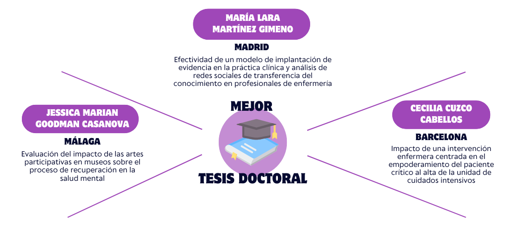 Cinc infermeres catalanes, quatre d'elles col·legiades del COIB, finalistes dels Premis d’Investigació del CGE