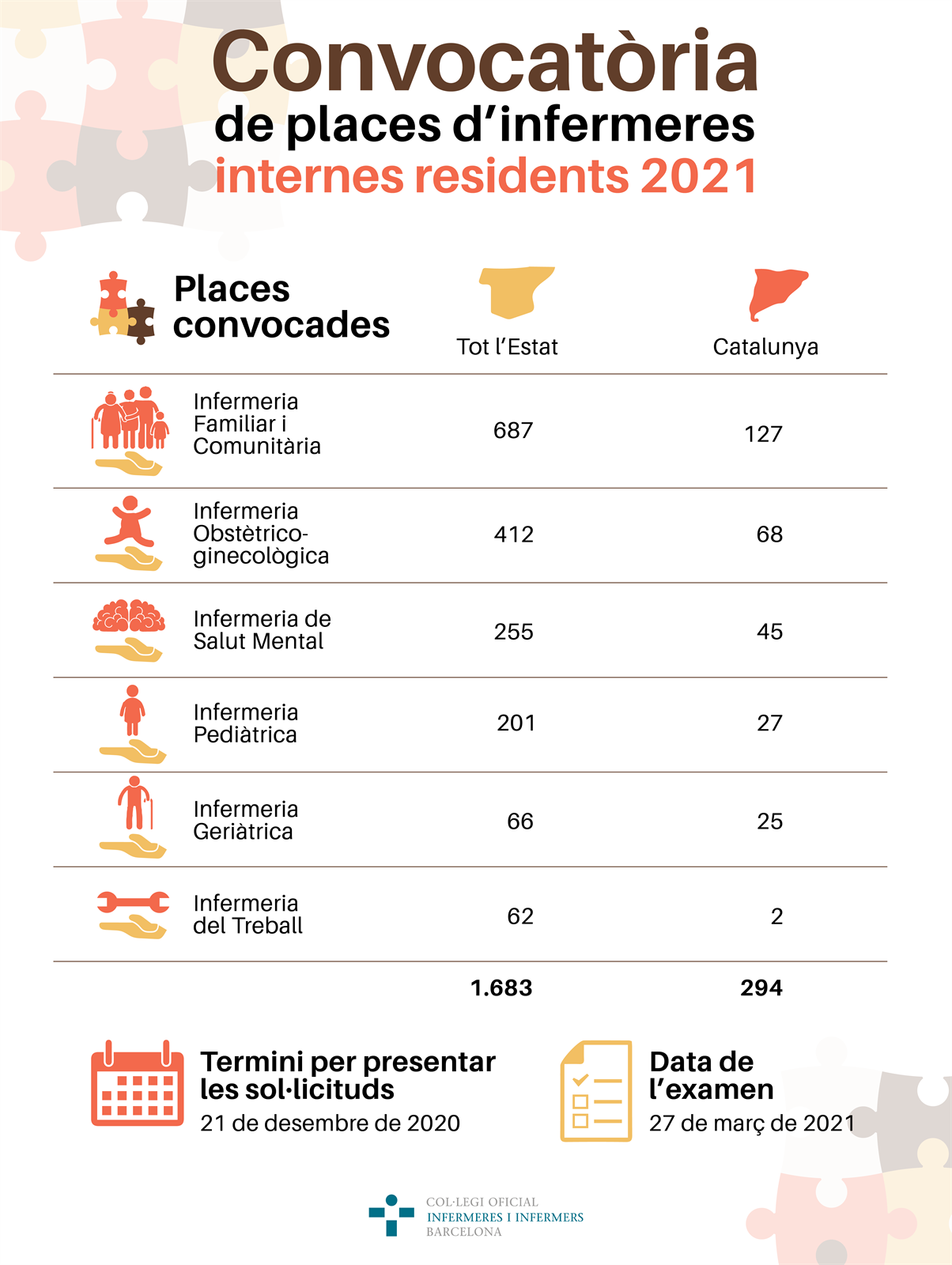 Convocades les proves d’accés a l’IIR 2021