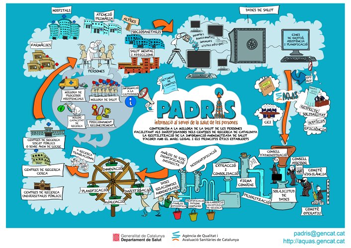 Neix PADRIS, un programa públic per fer més i millor recerca amb la reutilització de les dades