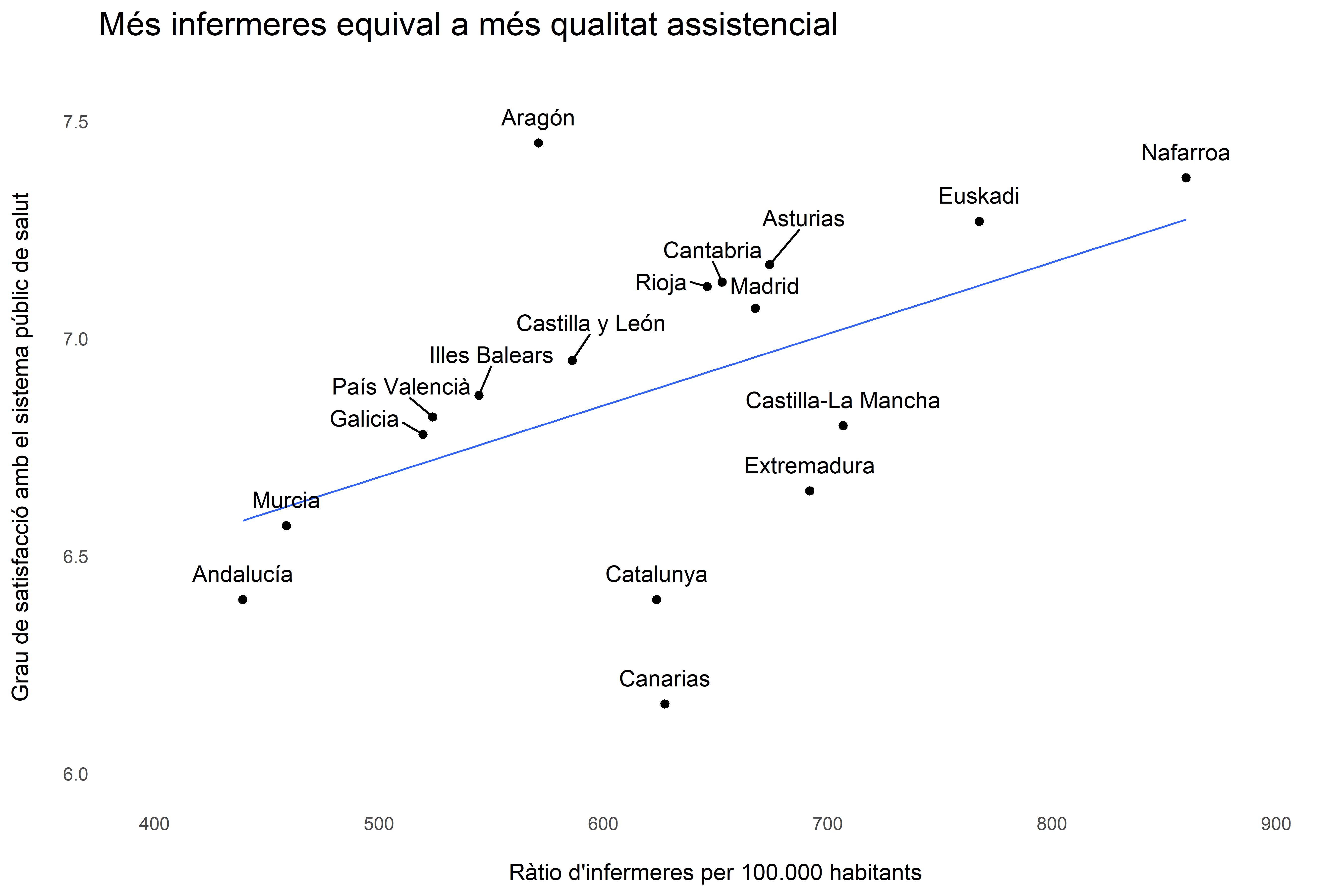 El COIB demana més infermeres per millorar la satisfacció de la ciutadania amb el sistema de salut