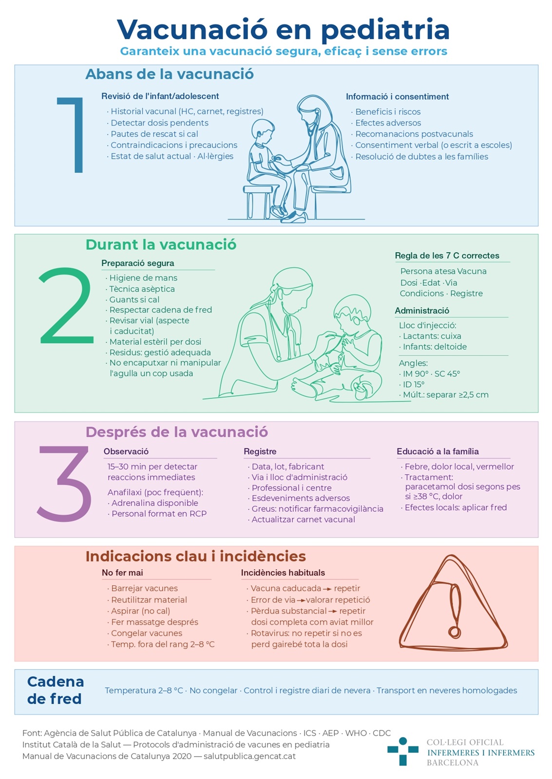 La Vocalia d’Infermeria Pediàtrica reivindica una vacunació segura i de qualitat en el marc de la Setmana Mundial de la Immunització