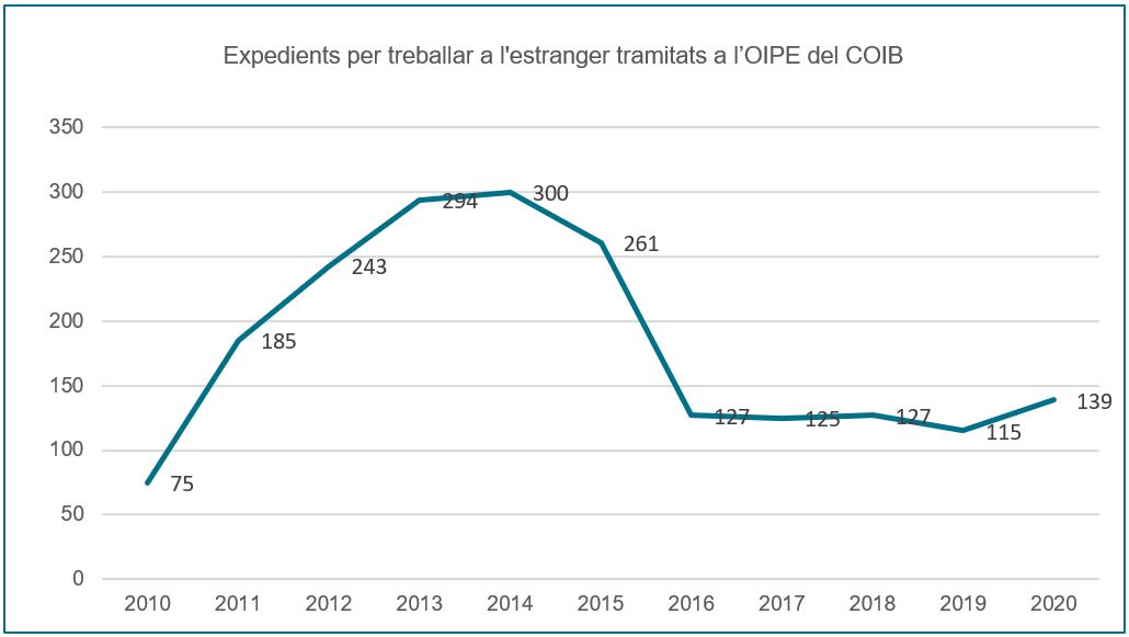 El COIB demana més infermeres per millorar la satisfacció de la ciutadania amb el sistema de salut