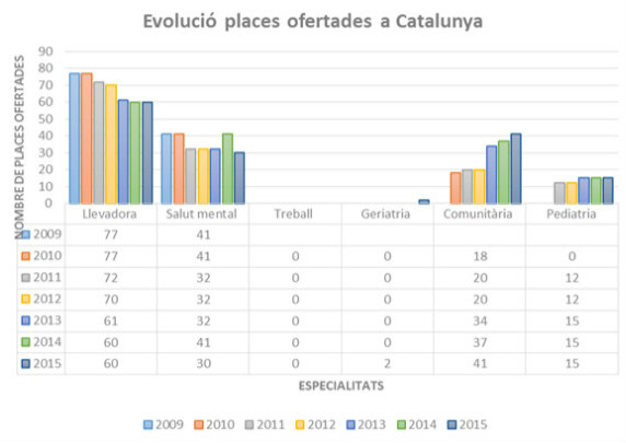 QuadreEspecialitatsCatalunya.jpg