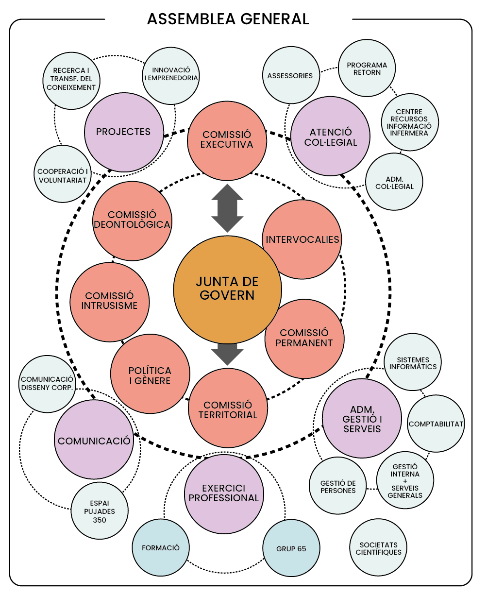 Organigrama