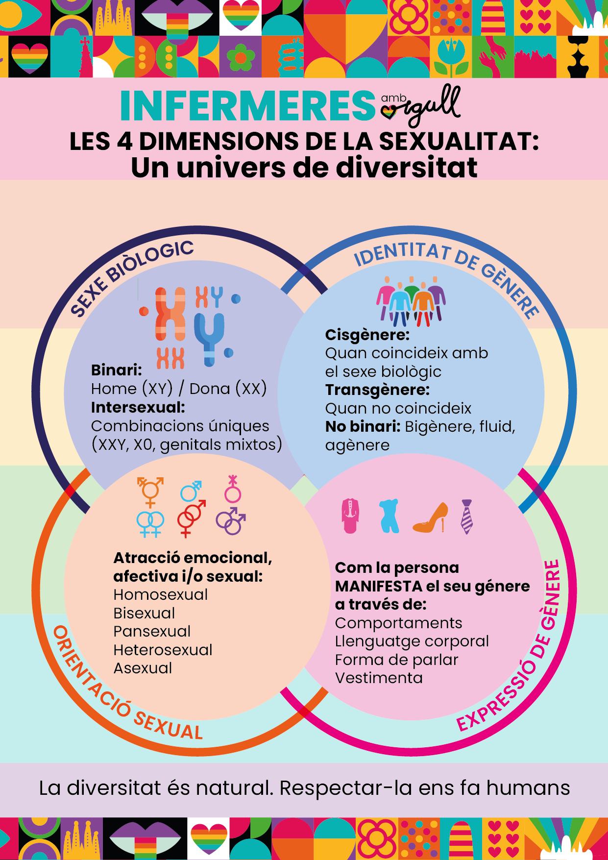 "Infermeres amb orgull": una crida a l’atenció en la salut inclusiva per a les persones LGTBIQ+
