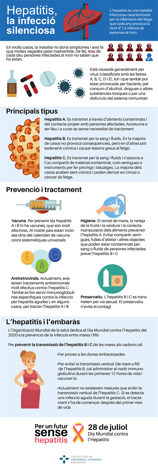 El 28 de juliol és el Dia Mundial contra l’Hepatitis, que aquest any es dedica a prevenir el contagi entre mares i fills