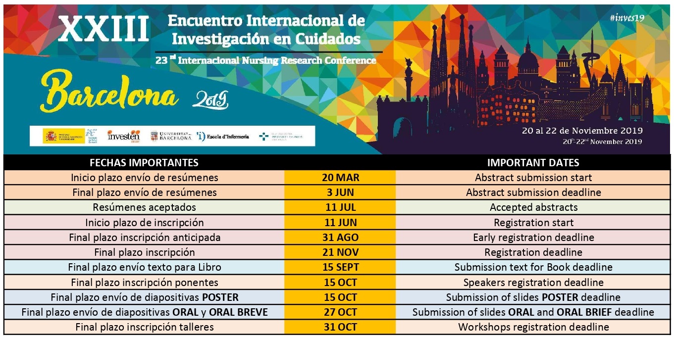 Investén rep més de 500 resums per presentar comunicacions al congrés de Barcelona